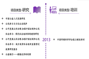 一级黄色操逼非评估类项目发展历程